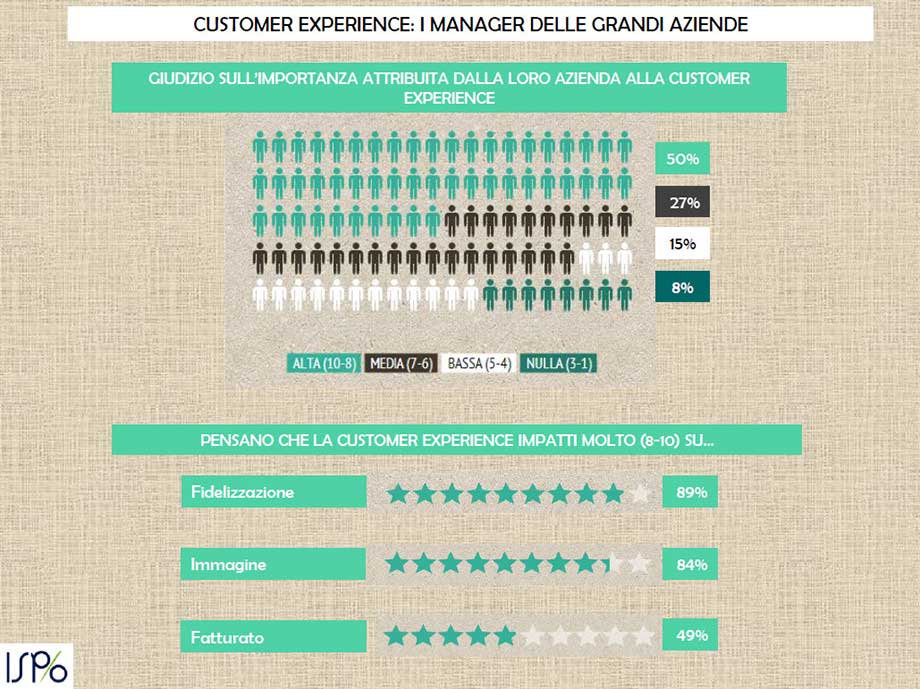 Customer Experience, l'importante è ascoltare