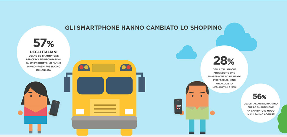 Shopping, l'evoluzione tra online e offline
