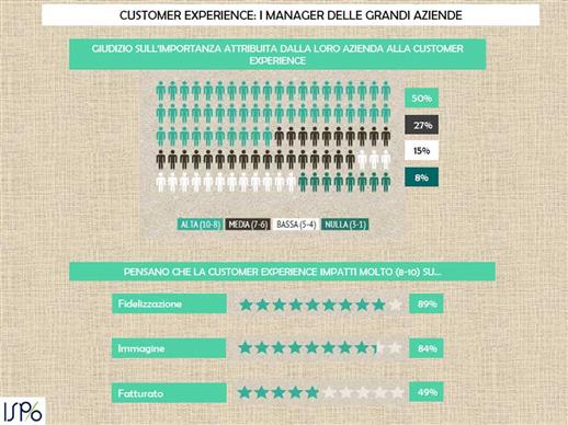 Customer Experience, l'importante è ascoltare