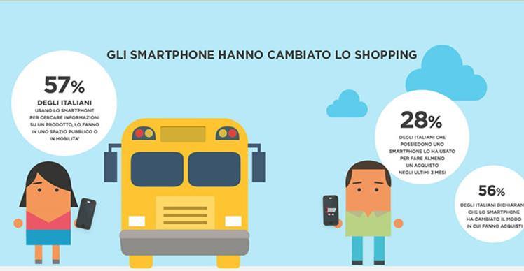 Shopping, l'evoluzione tra online e offline